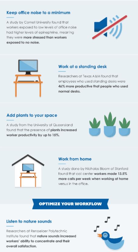 Infographic: 19 Simple Productivity Hacks Backed By Science 3 19 simple hacks