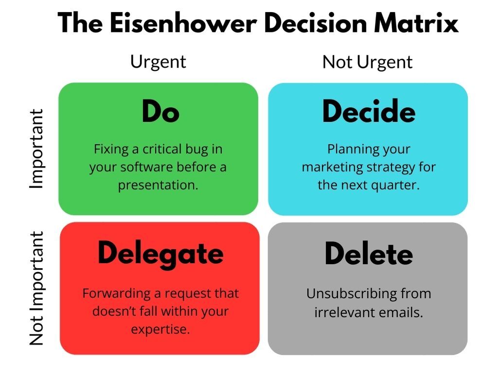 The Eisenhower Matrix: Time and Task Management Made Simple 8 Eisenhower Task Matrix Examples