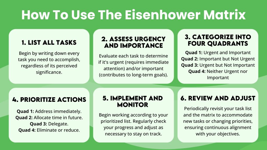 The Eisenhower Matrix: Time and Task Management Made Simple 7 How to use the eisenhower matrix step by step guide