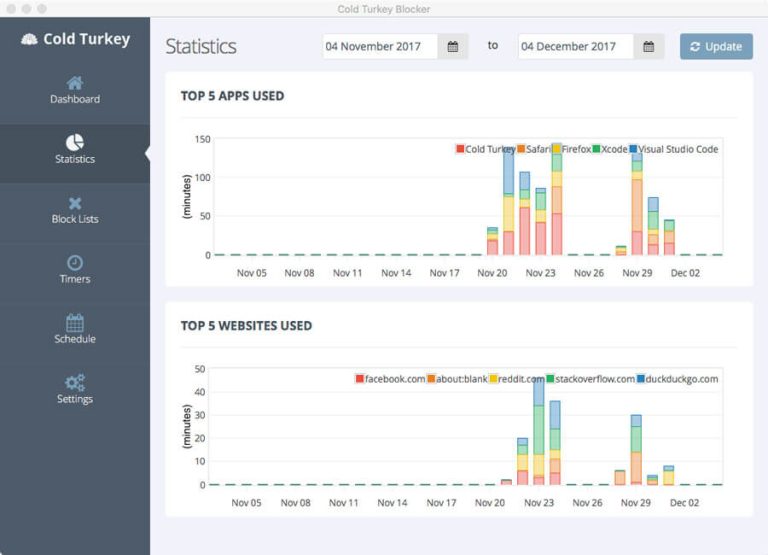 13 Best Free Website Blocker Apps for Boosting Your Productivity (2023) 10 Website Blockers Cold Turkey