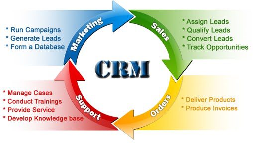 How to Automate Your Client Acquisition 23 CRM flow Luxafor