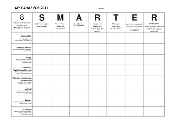 6 SMARTER Goal Examples 2 Smarter goals Luxafor