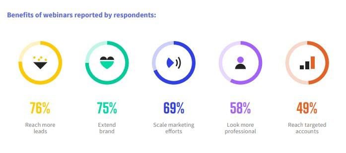 How to Automate Your Client Acquisition 6 Marketing webinar Luxafor