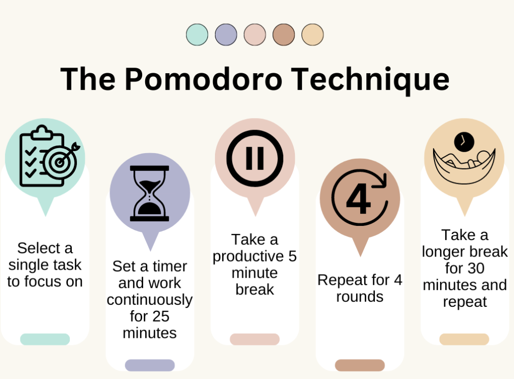10 Productivity Improvement Techniques For Your Company 6 Productivity improvement strategy with pomodoro technique